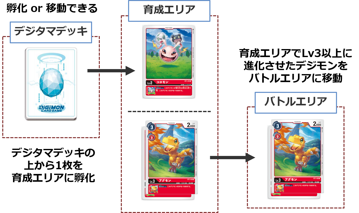 デジモンカードを紹介 ルール ゲームの進め方や用語 勝利条件など デジモンカード情報まとめ